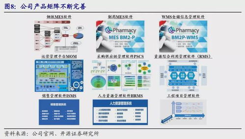 左手智能制造，右手5G 背靠中國寶武，工業軟件巨頭大漲46倍